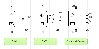 Electrical Symbol Form