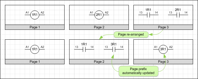 Page Prefix